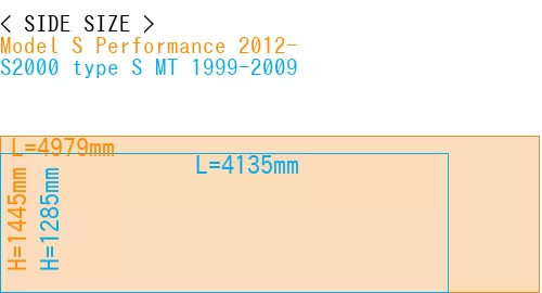#Model S Performance 2012- + S2000 type S MT 1999-2009